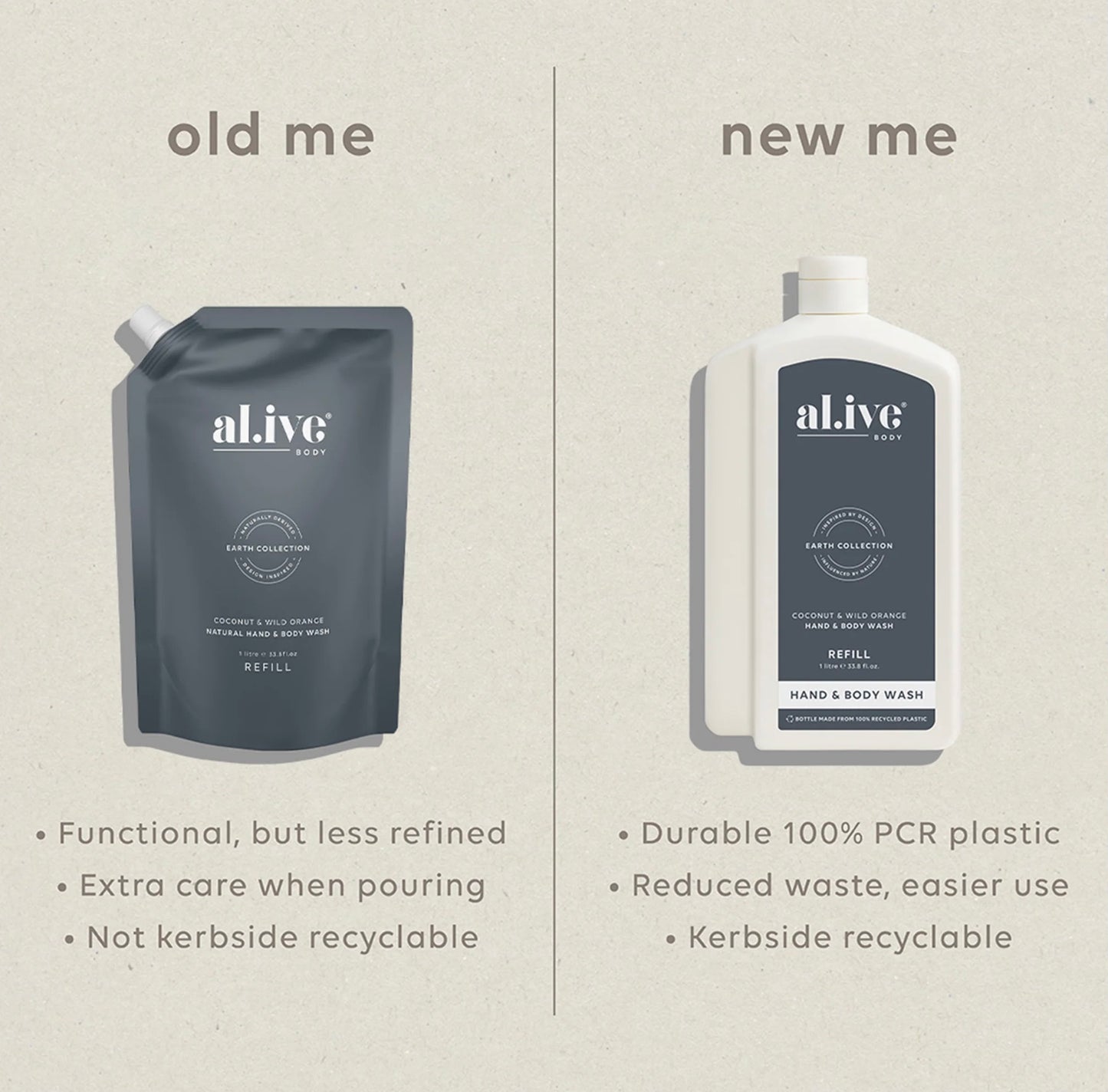 Alive Body Refill Wash - Coconut & Wild Orange