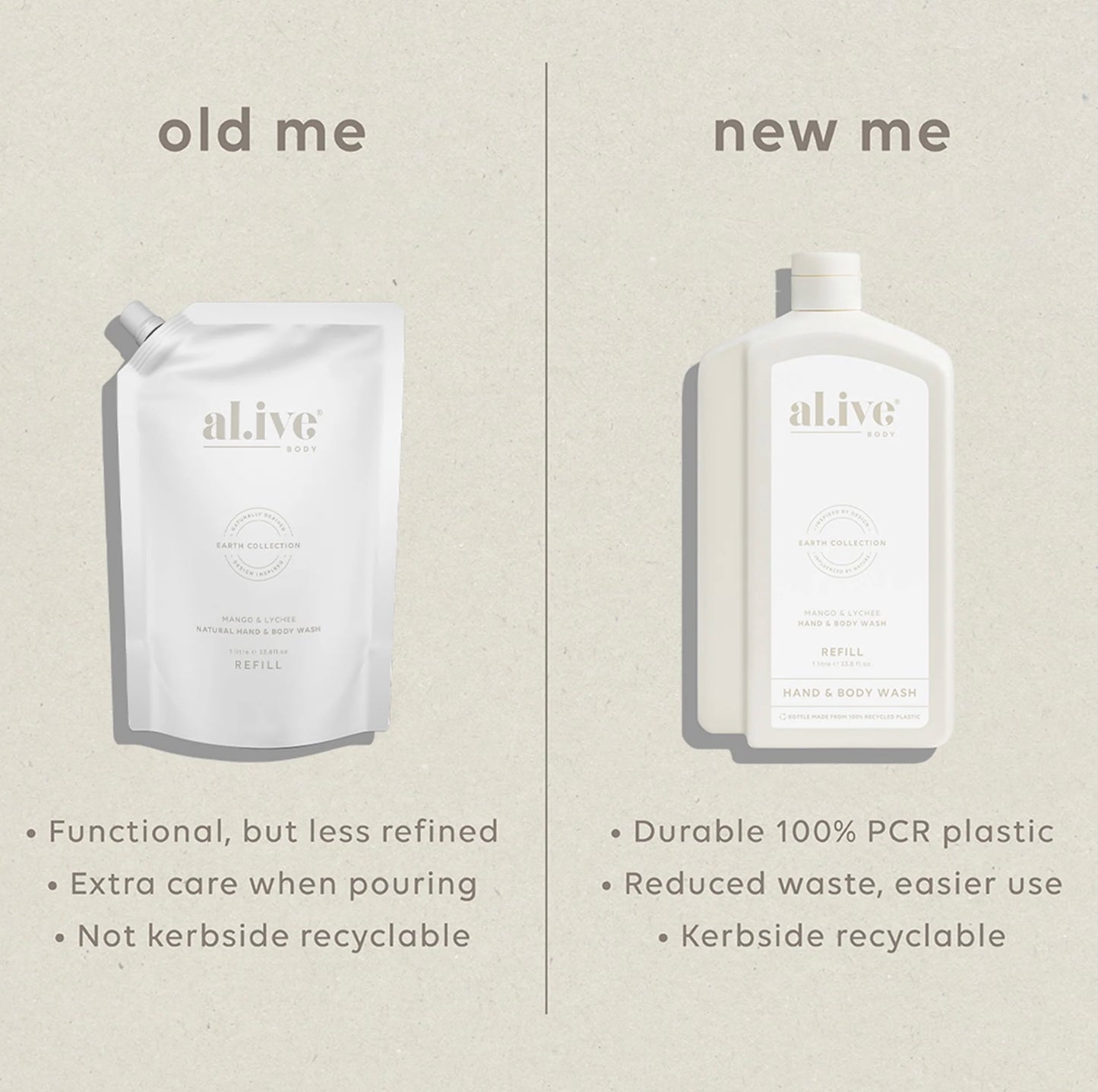 Alive Body Refill Wash - Mango & Lychee
