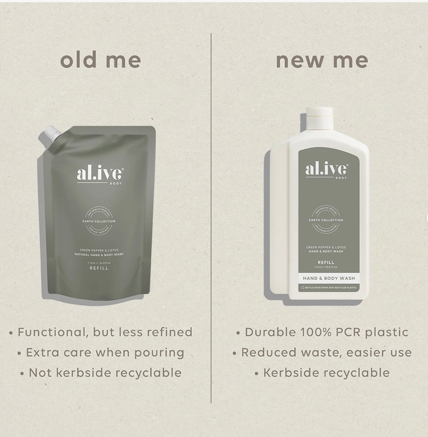Alive Body Refill Wash - Green Pepper & Lotus